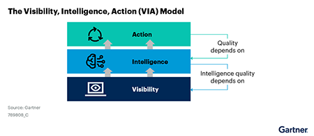 2025 Gartner® Market Guide for Identity Governance and Administration