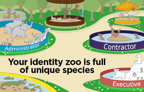 Your NHIs are running free and putting your enterprise at risk. Get a handle on your NHIs to protect your business.