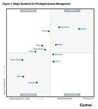 One Identity is named a Visionary in the 2025 Gartner Magic Quadrant™ for PAM