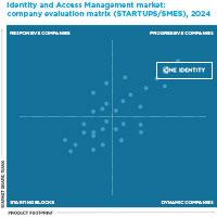 One Identity distinguished for its progressive solutions by the MarketsandMarkets IAM Forecast to 2030