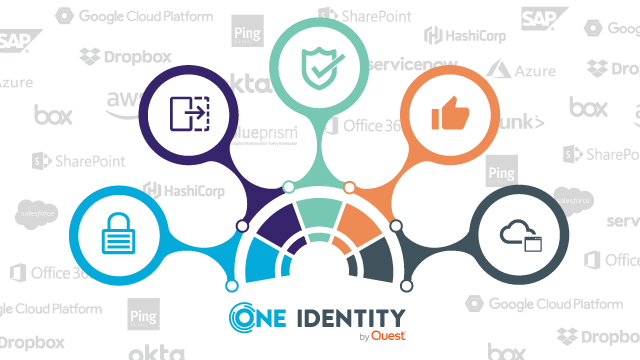 Healthcare and Identity Governance